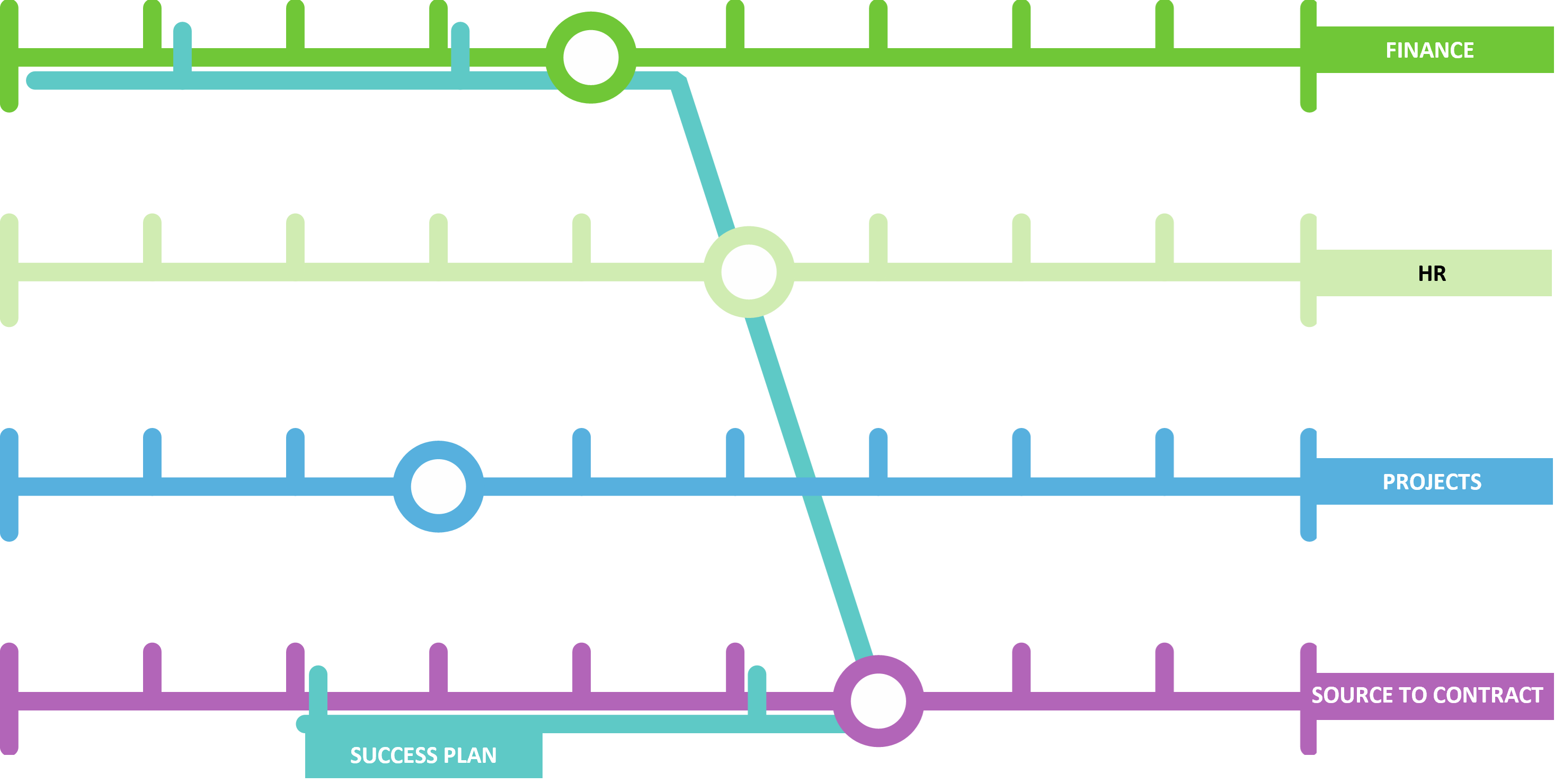 Unit4 lanceert Success4U voor succesvolle implementatie en uitbreiding van Unit4 oplossingen 